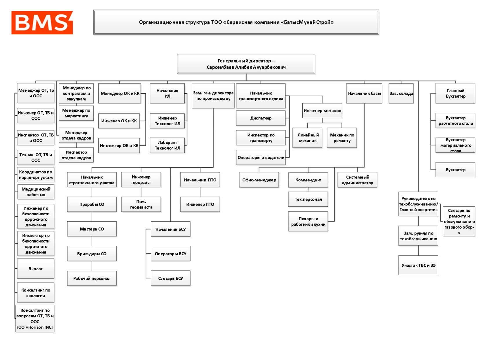 организационная структура фабрики мебели